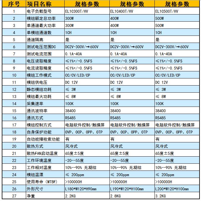 LED驅(qū)動電源老化電子負(fù)載