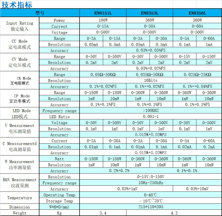 LED驅(qū)動(dòng)測(cè)試負(fù)載儀