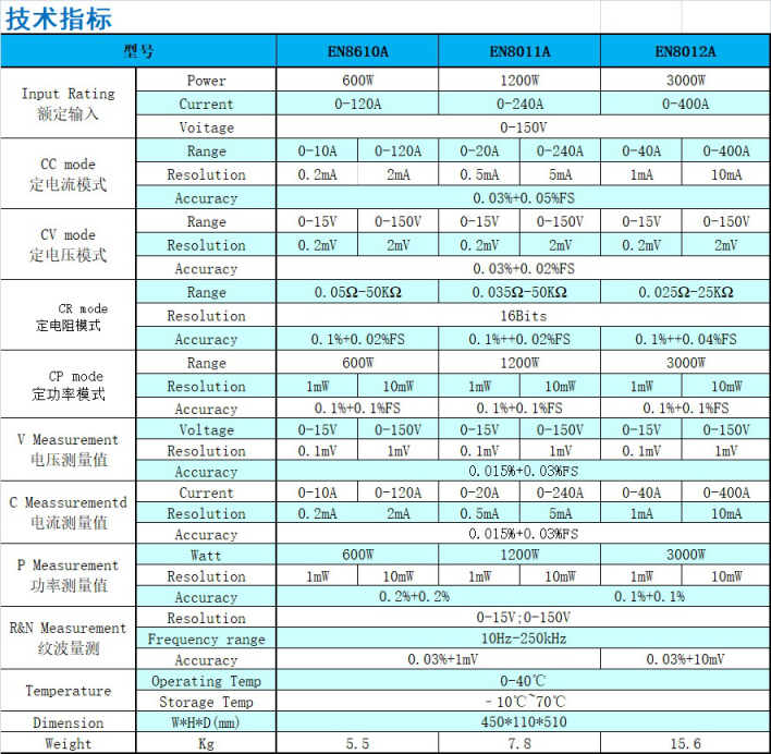 程控電子負(fù)載測(cè)試儀 