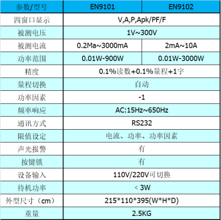 電參數(shù)測試儀器、功率計(jì)